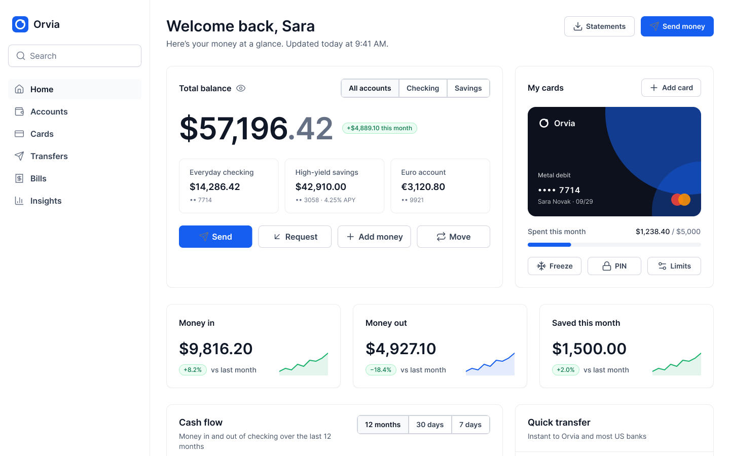 Orvia home screen with total balance, debit card and metric cards