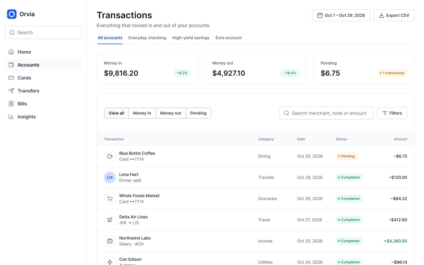 Transactions: account tabs, money in and out totals, filters and the full transaction table